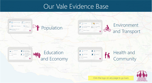 Evidence Base