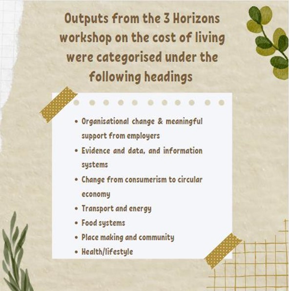 Outputs from the 3 Horizons workshop on the cost of living were categorised under the following headings: organisational change, evidence and data, Change from consumerism to circular economy, transport and energy, food systems, place making and community, health/lifestyle